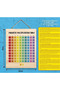 Tabla inmultirii magnetica - 3