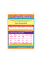 Grammar Foundations (6 Wall Charts) - Educational Wall Chart Pack in English - 3