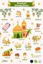 Double Sided Ramadan Glass Sticker Set |   Educational Ramadan Window Ornament and Glass Decoration for Children - 6