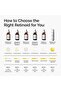 1% Retinol in Squalane, 30ml - 3