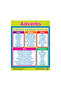 Parts of Speech (6 Wall Charts) - Educational Wall Chart Pack in English - 4