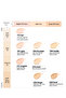 Permanent, Matte Cushion Foundation Kill Cover Skin Fixer Cushion + Refill (19W Vanilla) Spf50+ Pa++ - 3