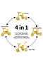 - 4-in-1 Kids Bike: Balance, Sliding, Push & Tricycle Modes, Indoor/Outdoor, Yellow, 3-6 Y - 3