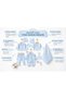 Gots Certified Baby Blue 100% Organic Cotton Muslin Newborn Hospital Discharge Set with Stylish Gift Packaging - 6