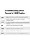 محول Mini DisplayPort إلى HDMI - 3