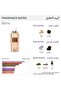 عطر بلايسير جورماند من كورلوف - او دو برفيوم - 2