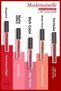 Lipstick - Mademoiselle Day Night Matt Lip Color 03 Lipgloss Lipstick - 3