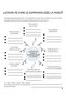 My Work Journal - Excessive Thinking and Over-Analysis in Professional Activity / Practical Guide - 3