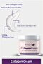 75ml Ultra Collagen Cream - Versatile Against Symptoms - 3