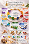 Certified Handmade 7 Chakra Bracelet - Macrame Amethyst Agate Turquoise Citrine Jade Lapis Natural Stone - 4