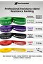 7 + 16 kg Power Loop Resistance Band Muscle Building Fitness Crossfit Pull up Rubber Band - 3