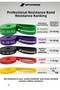 30 + 38 kg Power Loop Resistance Band Muscle Building Fitness Crossfit Pull up Rubber Band - 3