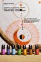 10MlSacral Chakra Aromatherapy Mix - 5