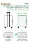 20-Inch Carry On Luggage, Travel Suitcase with USB Charging Port, Cup Holder & Hook - 7
