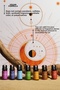 Abdominal Chakra Aromatherapy Mix 10 ml - 5