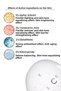 Alpha Arbutin Skin Serum |   Anti-Blemish, Skin Tone Equalizer and Barrier Repair - 5