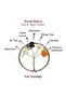 Libra Zodiac Tree of Life Necklace - Stainless Steel - 3
