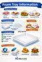 20 Pieces ❤️   3 Compartment Foam Plate – Heat Resistant, Economical, Disposable, Hygienic, Indispensable for Mevlüt (Turkish Feast) - 2