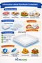 20 Pieces ❤️   Round Foam Plate with Lid – Heat Resistant, Leakproof, Economical – Disposable Hygienic - 4