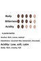 La' Veri̇a Introduction Package 3X250 g – Advantageous Package Barista Espresso Blend - 3