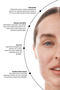 Microbiome Supporting Anti-Acne Serum for Skin Prone to Acne 30 ml - 3
