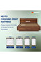 Durafirm 2.0 | Orthopedic Quiltec Foam | Extra Firm Breathable | Super King Size 200x200x15cm - 6