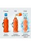 Cooler Strappy Thermos Mor– 1 L Ice-Free Cold Water Thermos, Cooler Bottle - 3