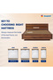 Pro Fitrest Classic Mattress | Resitec Layer | Acuprofile Tech | King Size 200x180x20 - 7
