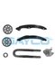 Chit lant de verspreiding KTC1001