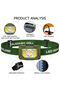 Mini LED Headlamp with Smart Motion Sensor, Rechargeable 1200mAh COB Headlight with Red Light