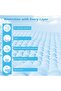 Baby Disposable - Ultra Absorbent Diaper Changing Mats Pads - 60x90cm, Pack of 30 - 4