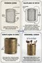 Makeup Organizer Makeup Brush Holder Makeup Organizer Organizer Gold Antique Color Model 90 - 3