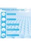 Electric Breast Pump & Disposable Changing Mats - Blue - 240 Pcs - 6