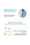Anthelios Uvmune 400 Spf 50+ Invisible Fluid 50ml - 6