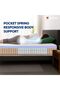 Springfresh Premium | 3-Zoned Contour Pocket Springs | Single Size 200L x 90W x 25H cm - 3
