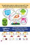 101 Early Learning Activity Book - 4