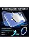 Privacy Case for iPhone 16 Plus, Clear Magnetic Case with Privacy Screen Protector & Camera Protecto - 5