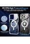 iPhone 15 Pro Max Clear Case by – 5-in-1 Protection Bundle with 2 Pack Tempered Glass Screen Protect - 3