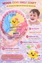 Oens Sponge Soap Children's Series 150 Gr – Bombom Candy Scent (Smile Model) - 3