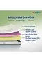Utsav Mattress|Orthopedic Quiltec Foam| Queen Size 200L X 160W X 17.5H cm| 2 Yrs - 2