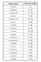 Bigwhey Whey Protein Classic Biscuit Flavor 990g 30 Servings - 5