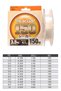 150% 100% Fluoro Carbon Fishing Line 150Mt 0.205 mm - 2