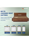 Ortho Pro Profiled Memory Foam |Acuprofile Support |200L x 200W x 20H cm - 7