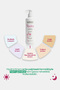 Hydro Ultra Nourishing Omega 5 Supported Moisturizing Cream Dry Normal Skin 500 ml - 3