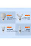 Professional Grade Massage with AI Technology - 6 Speed Levels - 4