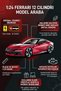 1:24 Ferrari 12 Cilindri Model Car |   Diecast Metal Collectible Vehicle |   Fine Detailed Scale Model - 3
