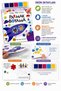 Space Adventure Finger Painting Book 5 Colors Paint Included Washable Finger Paint Activity Book Ages 3+ - 3