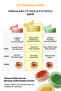 Brightening Multi-Purpose Eye Contour Mask Airy Fit Niacinamide Brightening Face&Eye Patch - 8