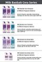 Special Moisturizing Shower Gel for Dry Skin Cera Body Wash (Mauve Tulip) - 7