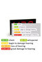 30-130dB Wall Hanging Mounted Digital Sound Level Meter Tester Volume Measuring Measuring Alarm D... - 4
